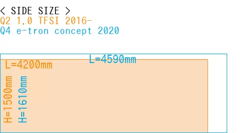 #Q2 1.0 TFSI 2016- + Q4 e-tron concept 2020